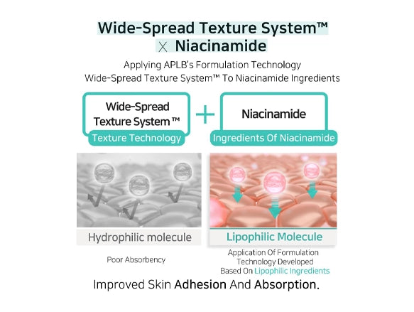 APLB Glutathione Niacinamide Facial Cream 55ml