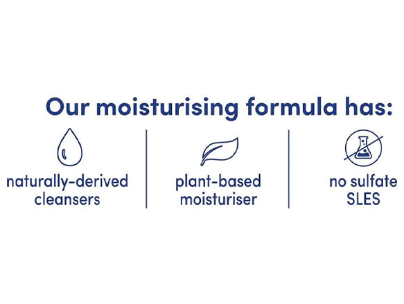 Dove Renewing Glow Body Wash 500ml - UAE in Sri Lanka