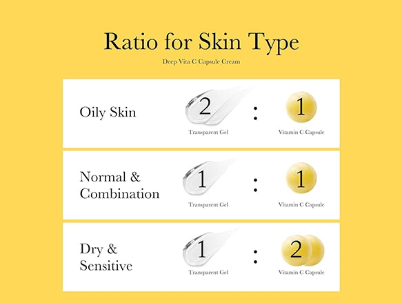 Medicube Deep Vita C Capsule Cream 55g in Sri Lanka