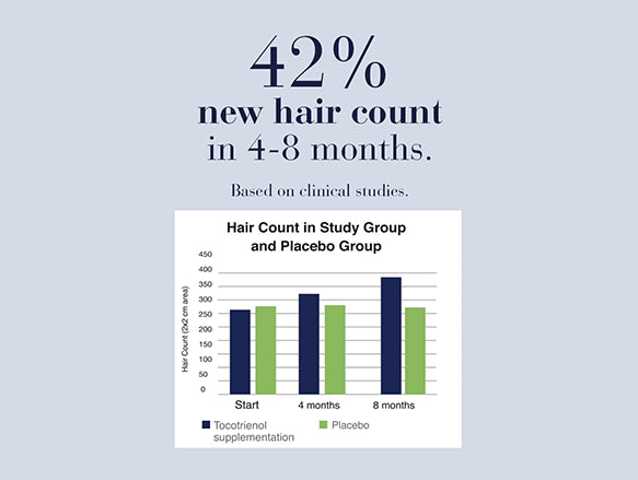 New Nordic Hair Gro 60 Tablets in Sri Lanka