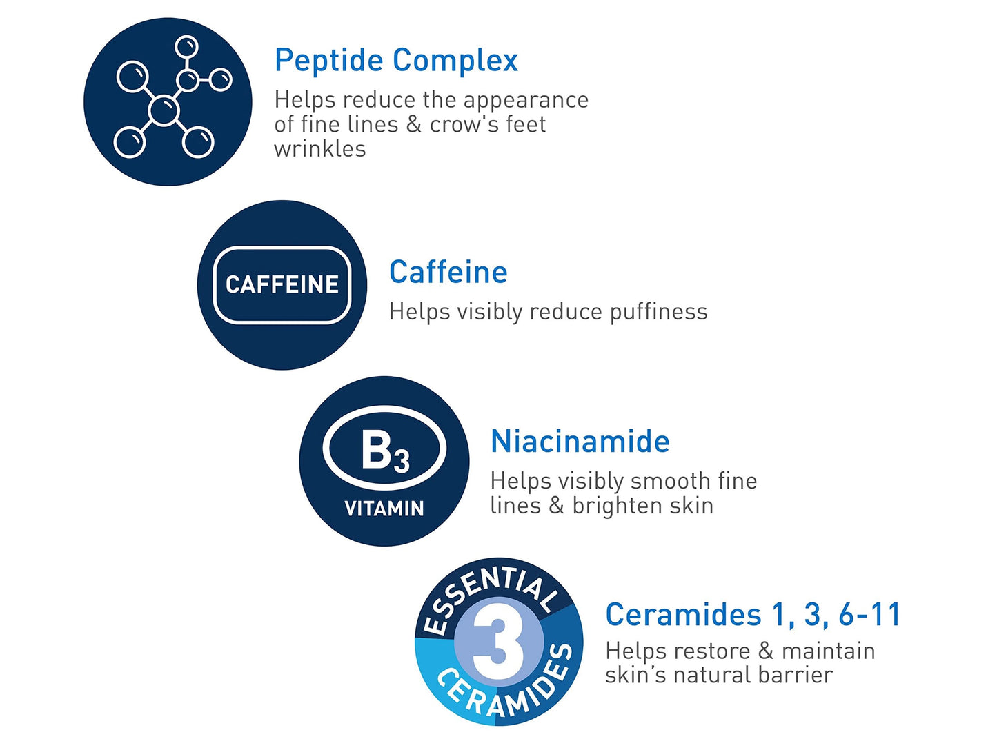 Cerave Skin Renewing Eye Cream 15ml in Sri Lanka