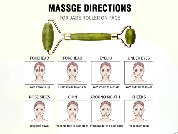 Flawless Facial Massager Jade Roller and Gua Sha Stone