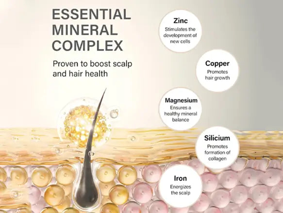 Keune Care Keratin Smooth Shampoo 300ml