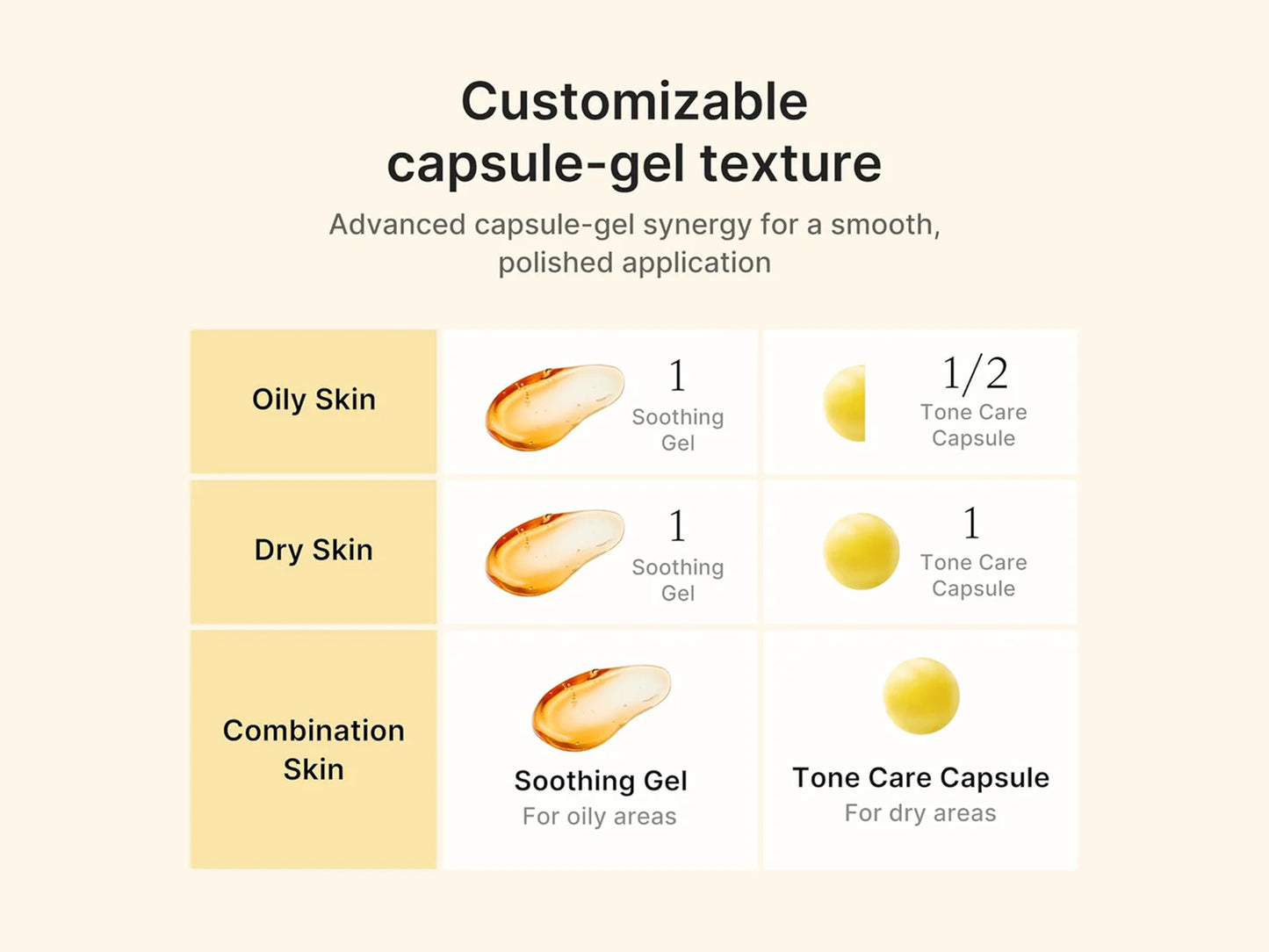 Medicube Kojic Acid Turmeric Vita Capsule Cream 53g in Sri Lanka