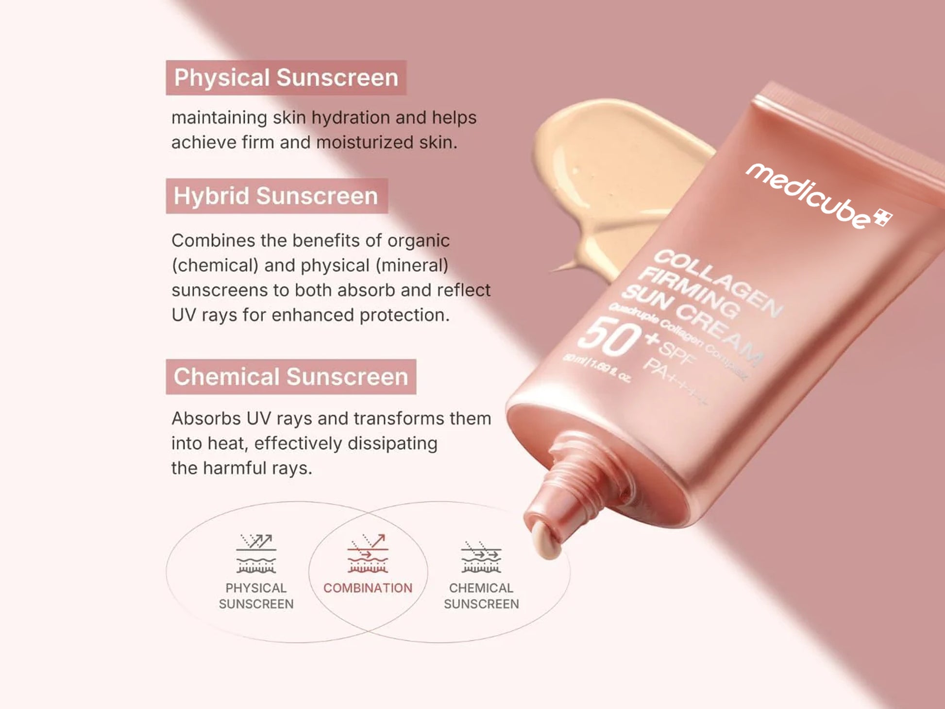 Medicube Collagen Firming Sun Cream 50ml SPF 50 + PA++++ 50ml in Sri Lanka