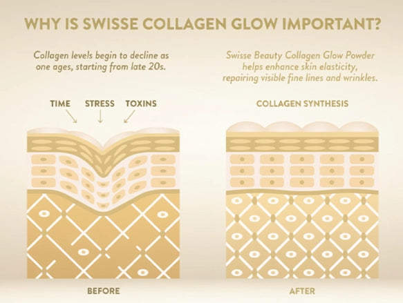 Swisse Beauty Collagen Glow Powder With Vitamin C 120g