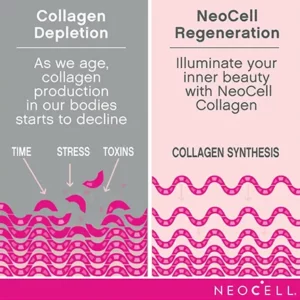 Neocell Super Collagen Vitamin C and Biotin 350 Tablet supplement combines the best of both worlds to nourish your beauty from within, addressing key concerns for a visibly healthier you.